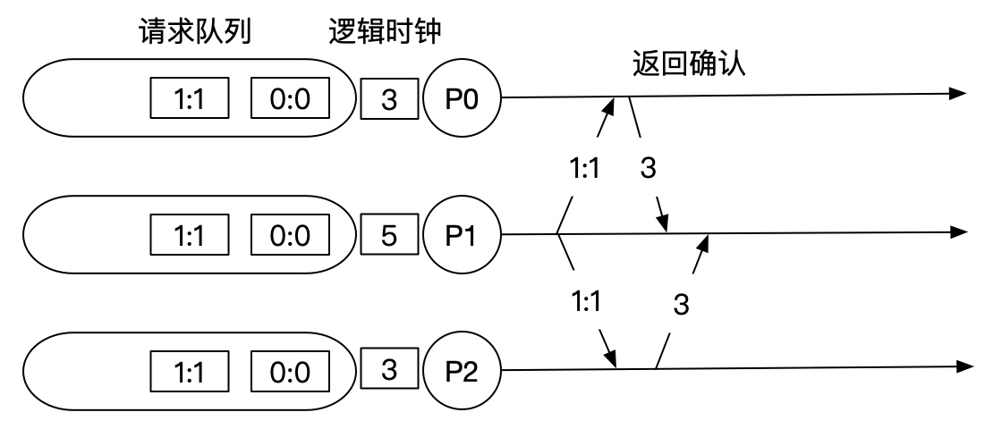 返回确认