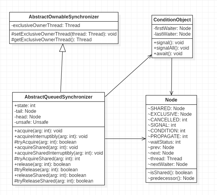 aqs-uml