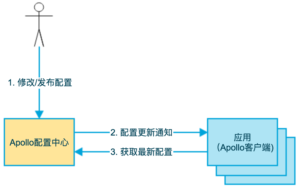 basic-architecture