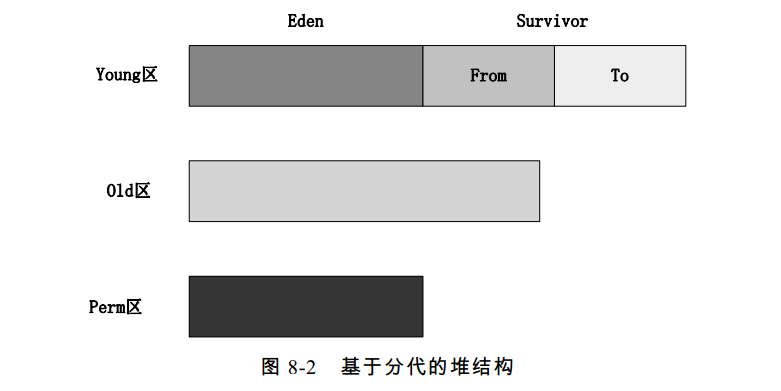 分代