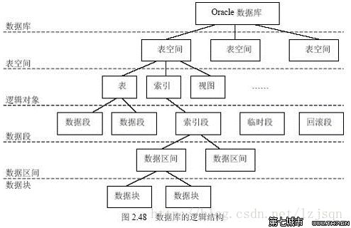 逻辑结构